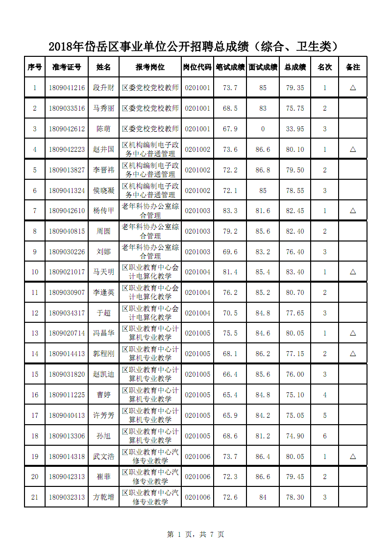 烟台事业单位分数(烟台市事业单位平均工资)