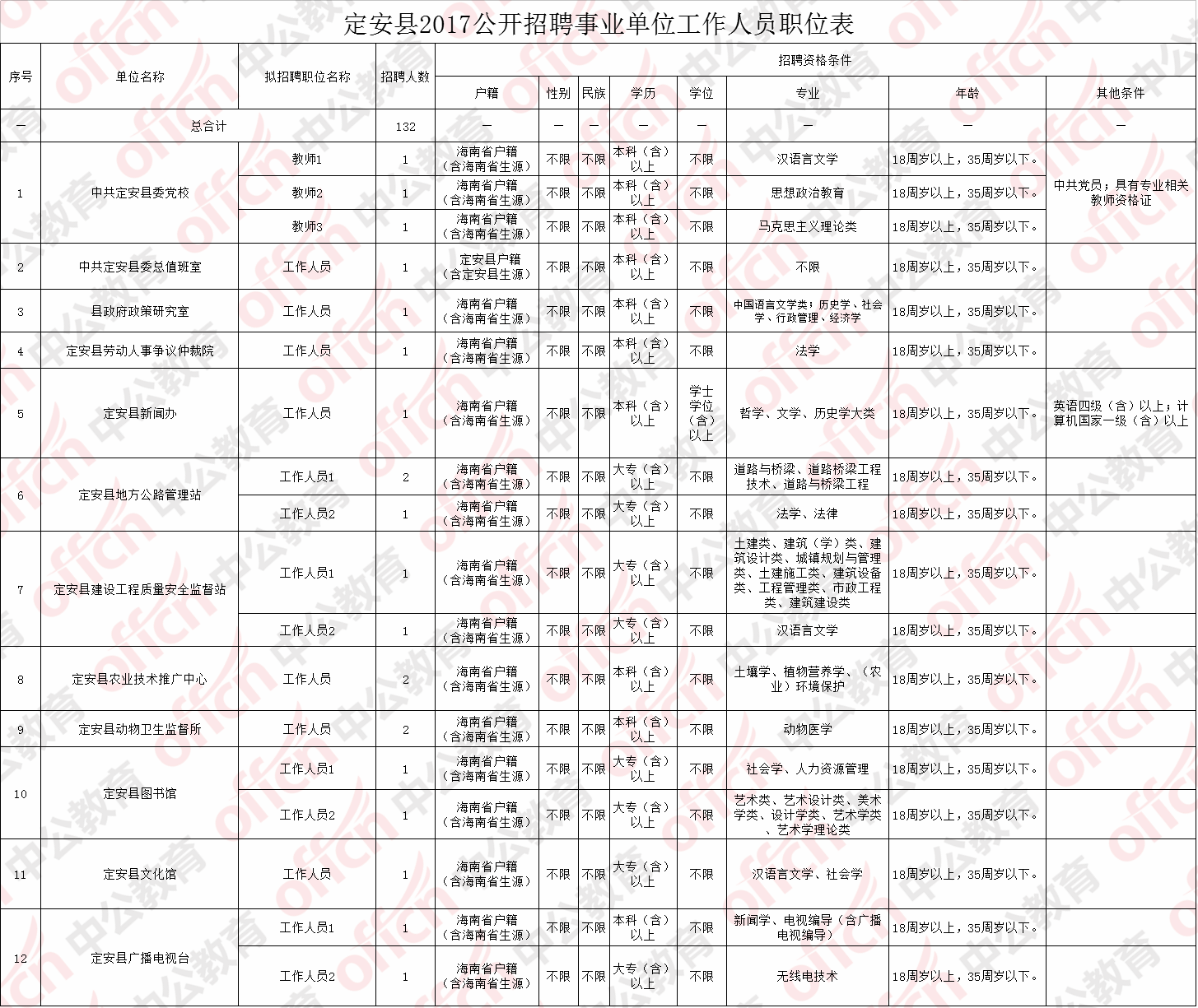 姜堰区事业单位招聘考试(姜堰事业单位招聘2019)