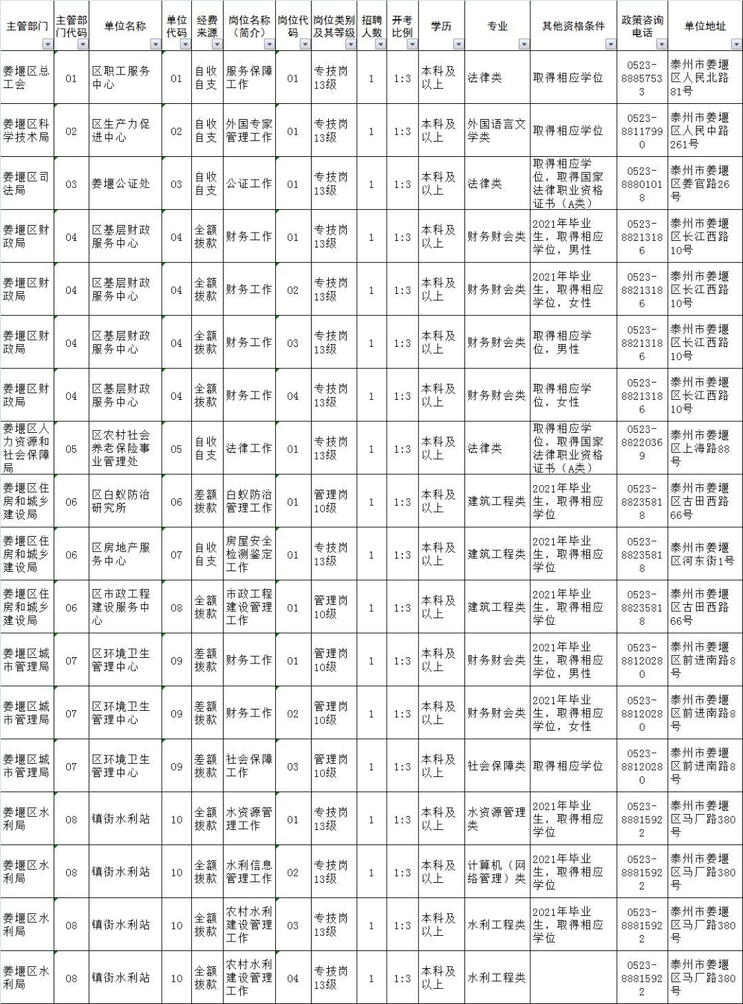 姜堰区事业单位招聘考试(姜堰事业单位招聘2019)