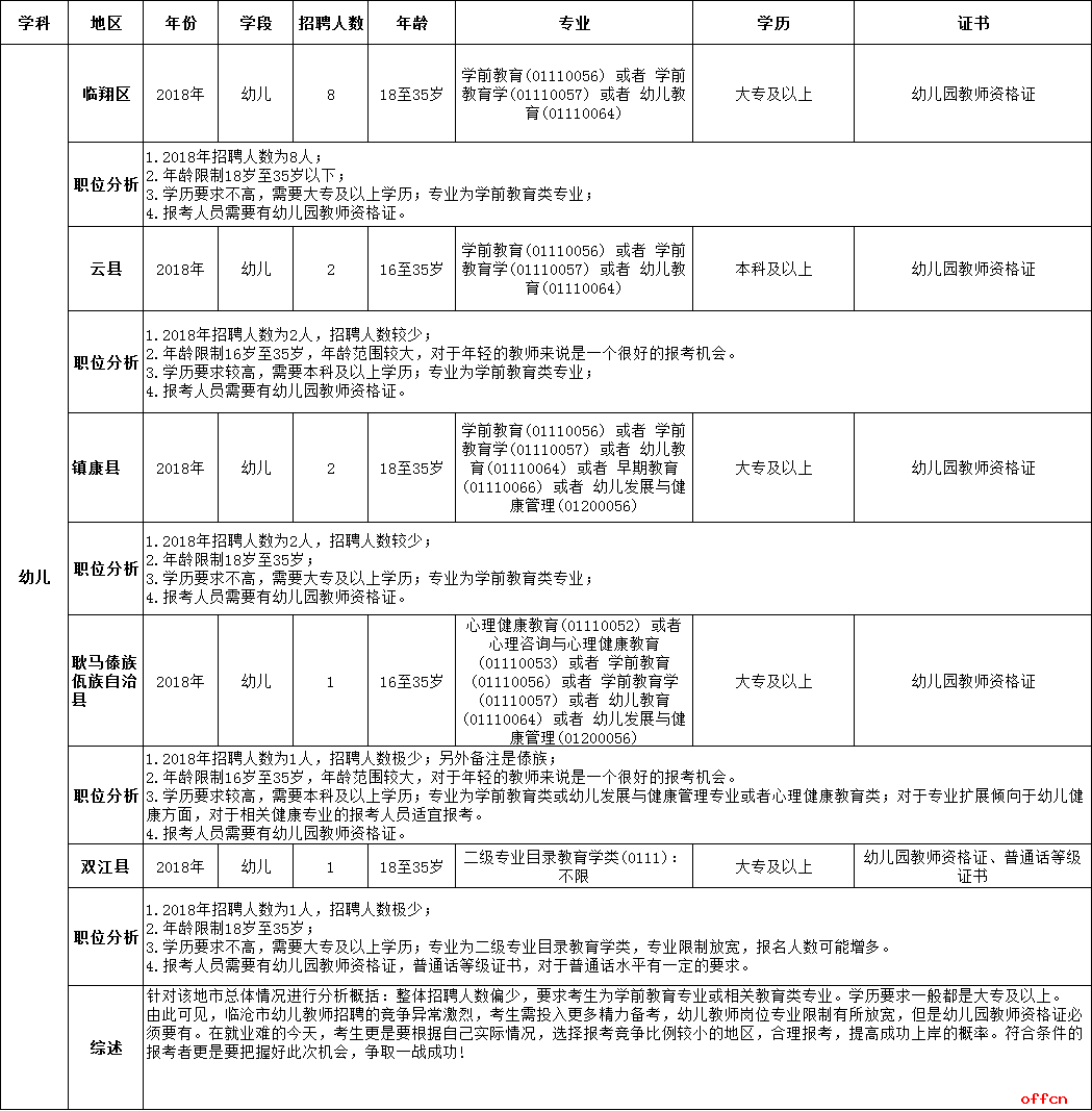 2018遵义市事业单位招聘岗位(遵义市2020年事业单位招聘简章)
