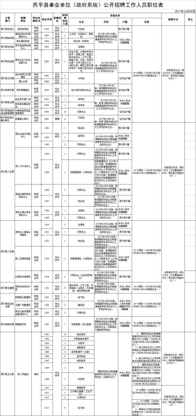 汕尾市公开招聘事业单位(汕尾事业单位招聘2021)