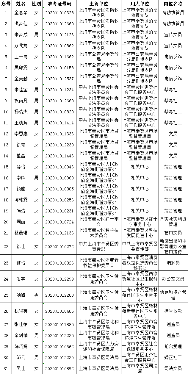 包含编外人员事业单位报考身份的词条