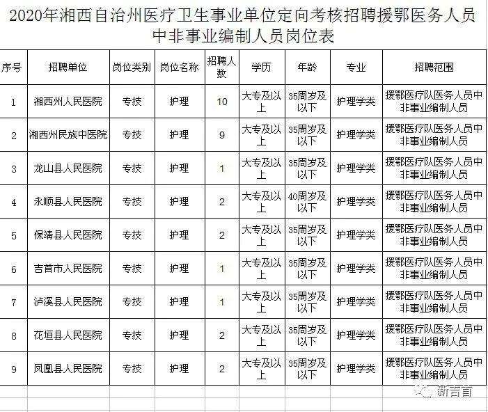 包含编外人员事业单位报考身份的词条