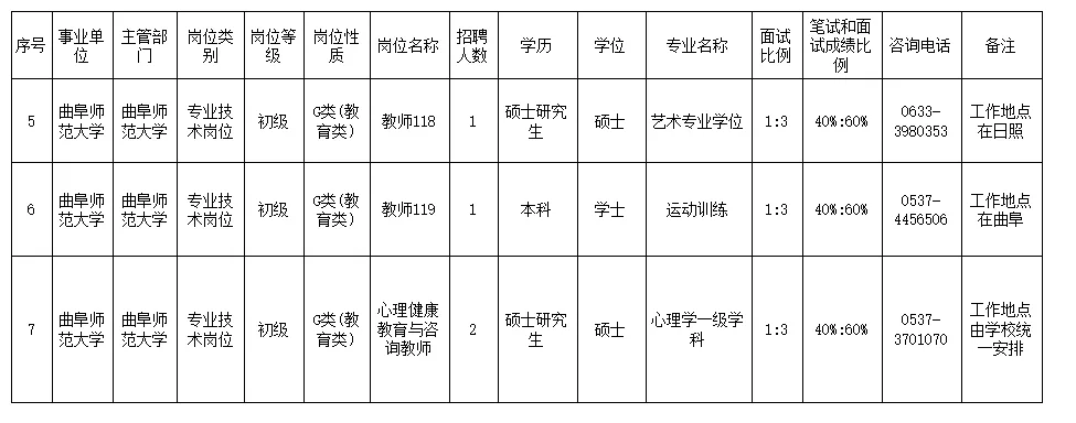 曲阜事业单位查询(曲阜市事业单位2019招聘)