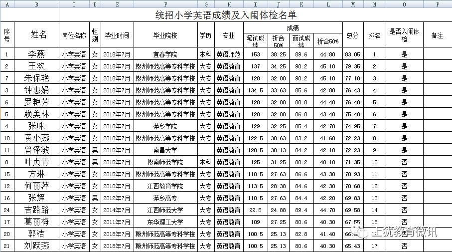 岱岳区2018事业单位(烟台市芝罘区综合类事业编公示)