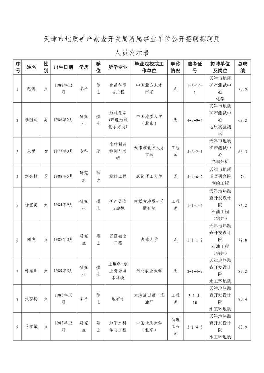 包含事业单位招聘中定向是什么意思的词条