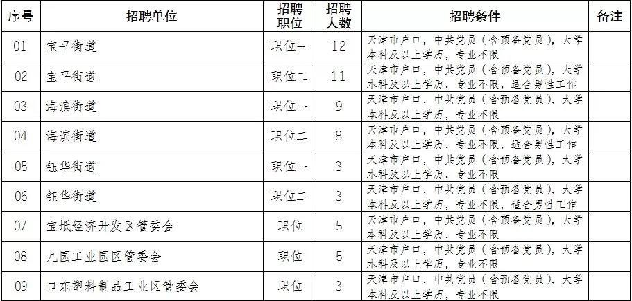 天津市事业单位招聘官网(天津事业单位招聘2021)