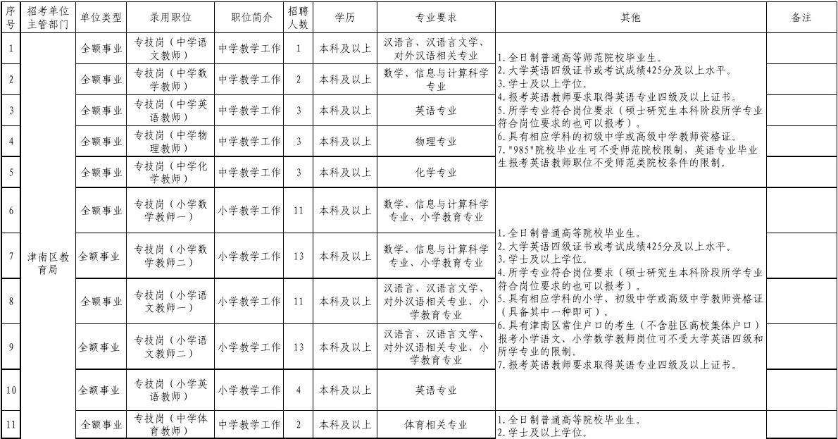 天津市事业单位招聘官网(天津事业单位招聘2021)