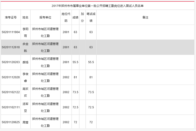 2017事业单位考分查询(2020年事业单位成绩查询入口)