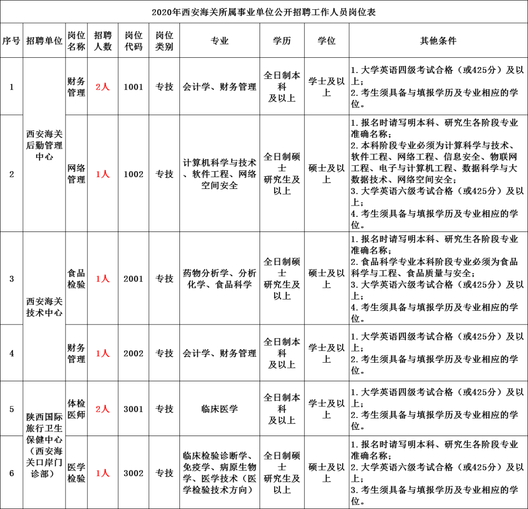 西安市事业单位最新(西安事业单位招聘2020)