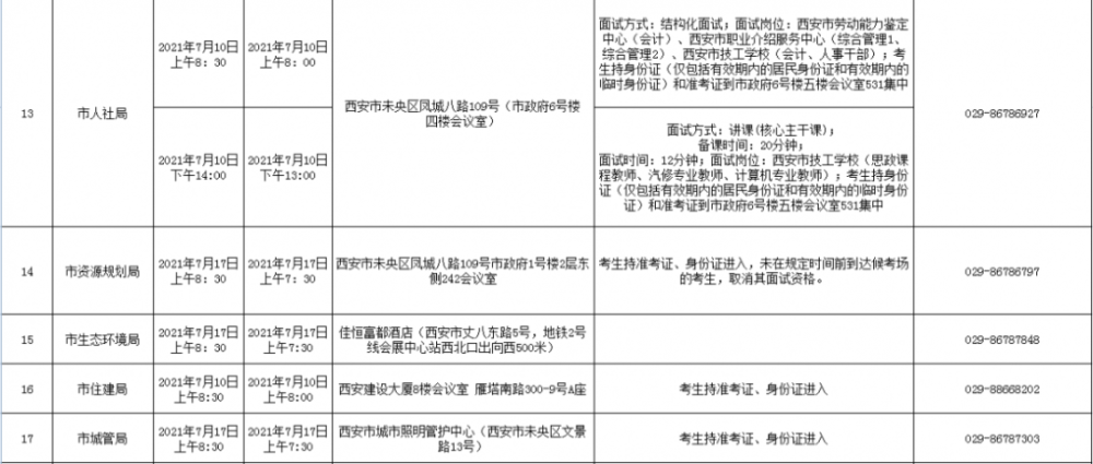 西安市事业单位最新(西安事业单位招聘2020)