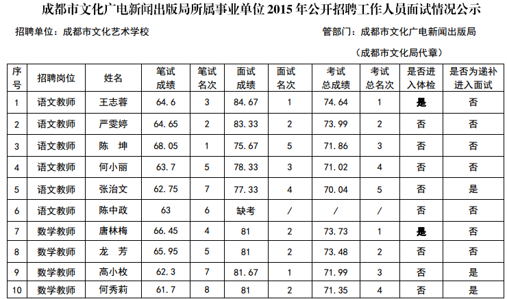 成都事业单位最新招聘(成都2019事业编招聘公告)