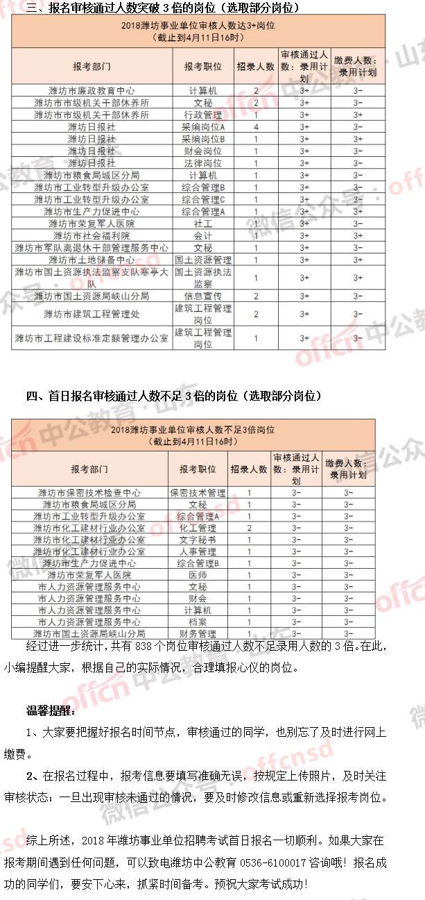 临沂事业单位招聘2018报名统计的简单介绍