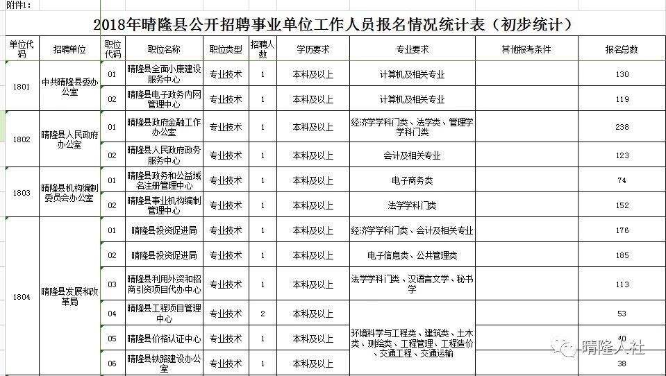 关于阜新县事业单位招聘信息的信息