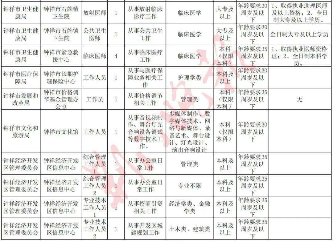荆门事业单位编制查询(荆门事业单位招聘2021)