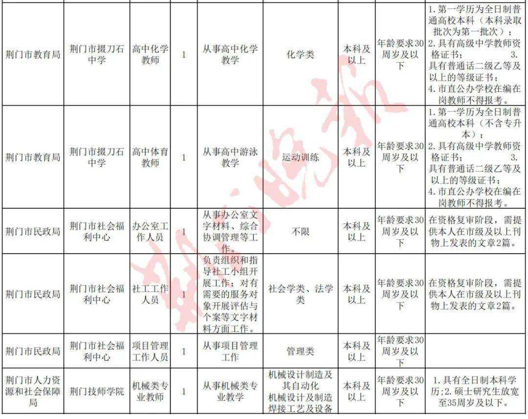 荆门事业单位编制查询(荆门事业单位招聘2021)