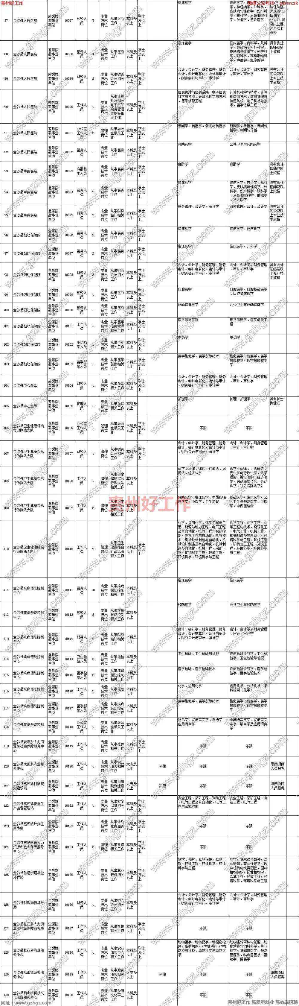 金沙事业单位招聘(金沙教育局网招聘信息)