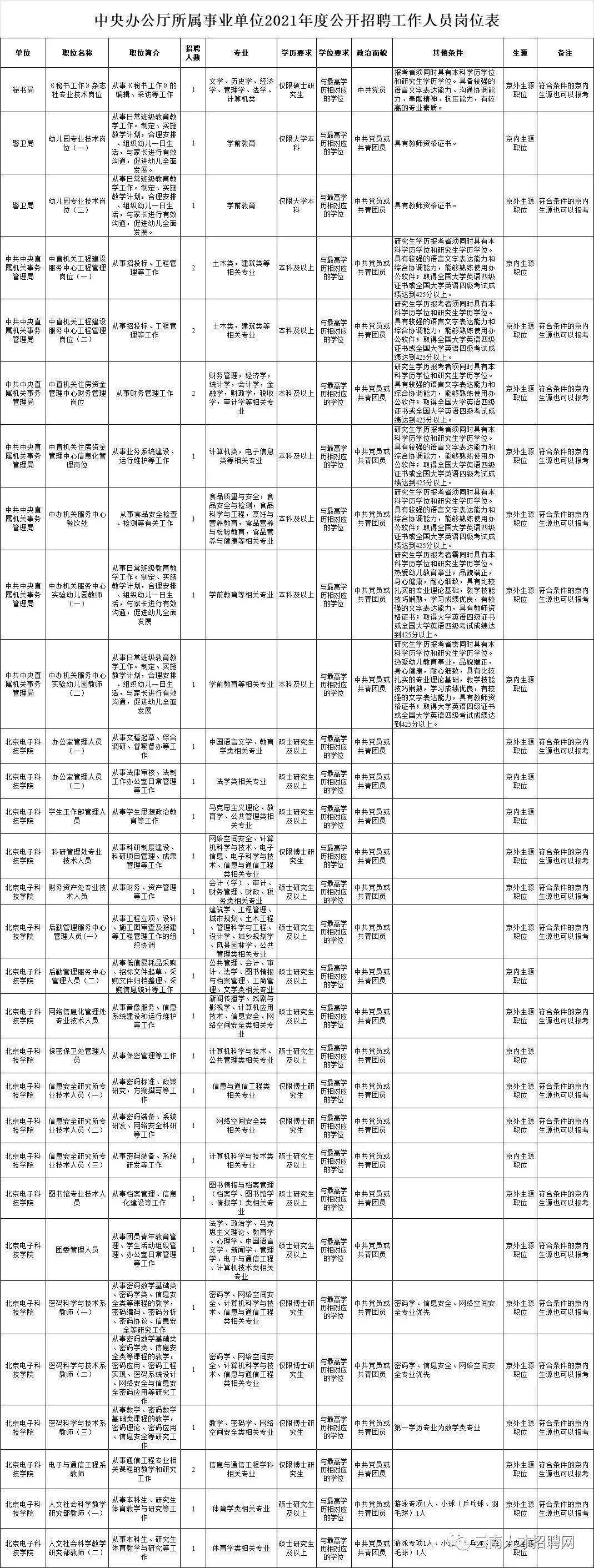 云南省事业单位电话(云南事业单位c类岗位)