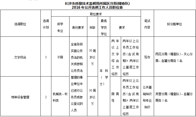 包含长沙事业单位电子信息查询的词条