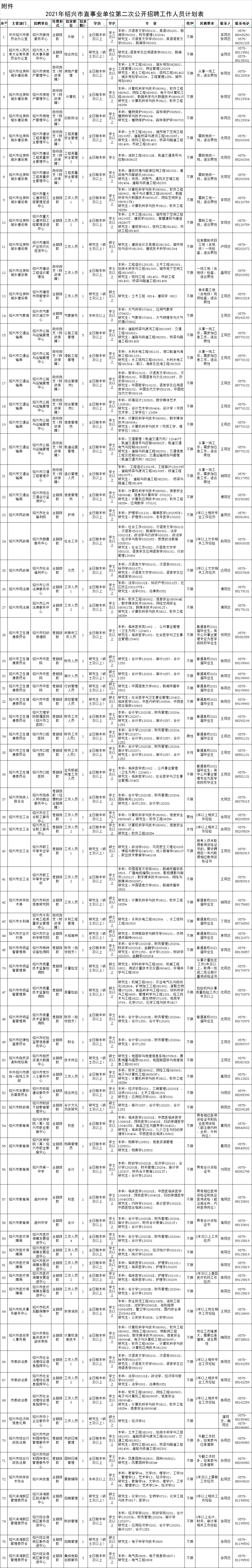 柯桥医疗事业单位招聘(柯桥区事业单位2019)