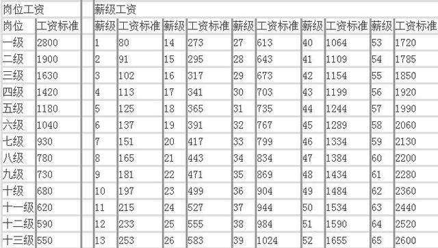 2017事业单位工资单(2021年补发6个月工资)