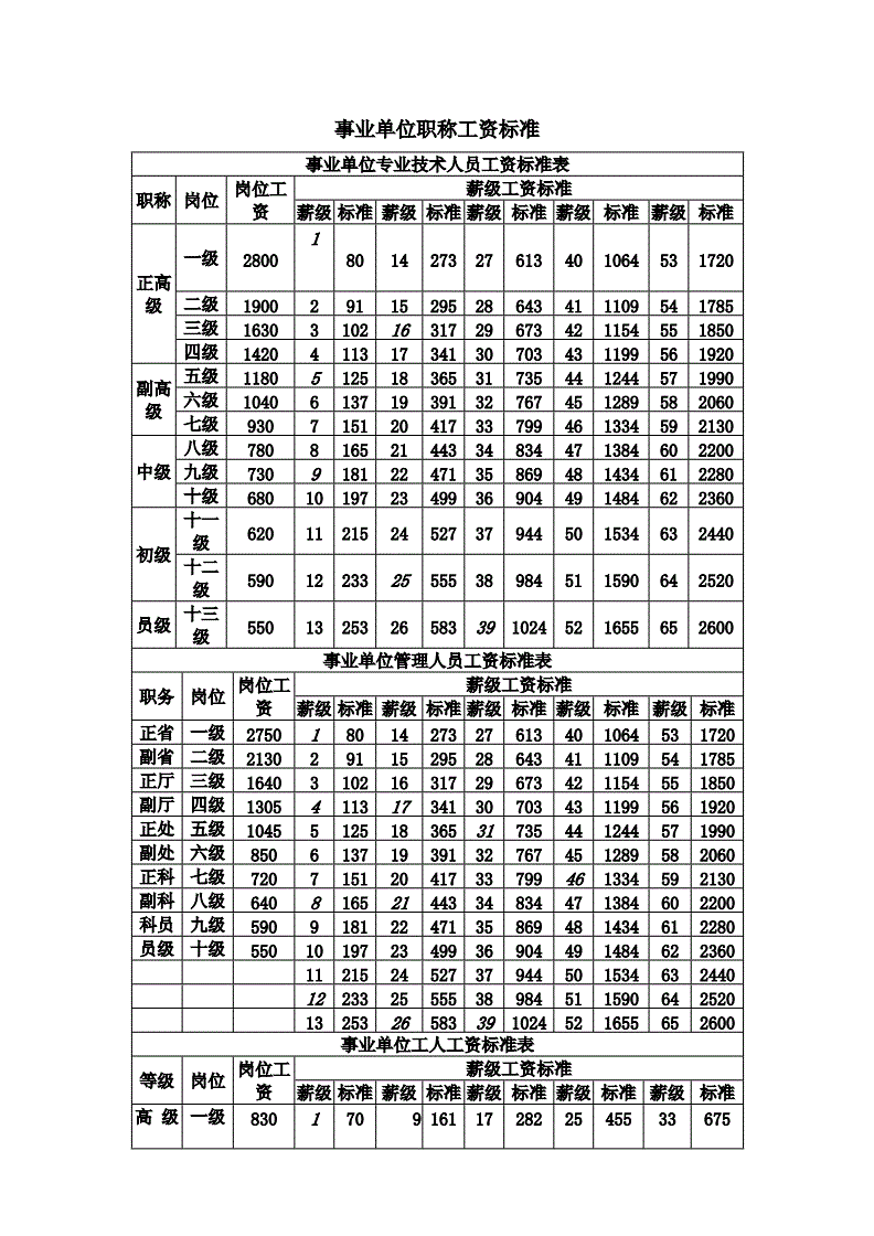2017事业单位工资单(2021年补发6个月工资)