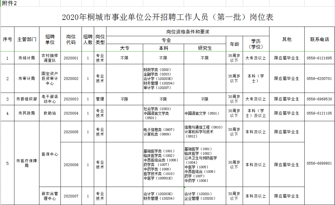 安庆事业单位面试公告的简单介绍