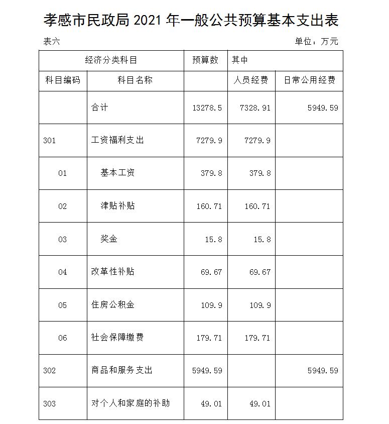 2017孝感事业单位用书(2021孝感事业单位职位表)