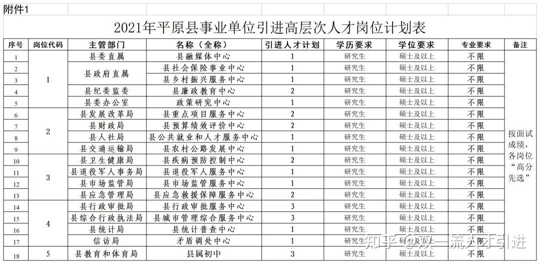 依安县事业单位报名表的简单介绍
