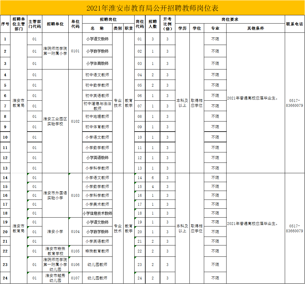 龙川县事业单位招聘(龙川县老隆镇最新招聘)