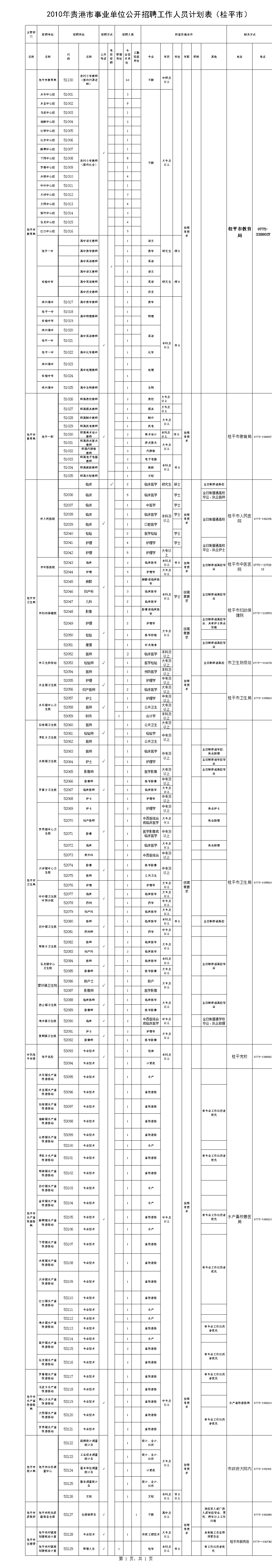 桂平市人才网事业单位(桂平市人才交流服务中心)
