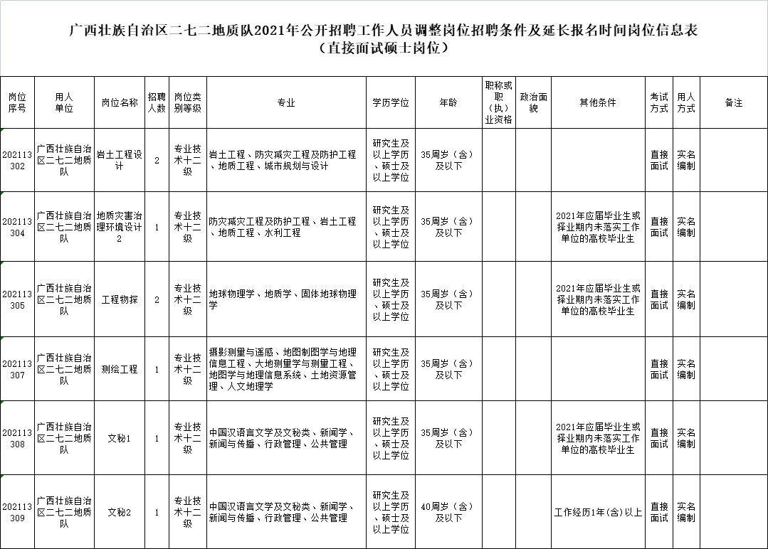 桂平市人才网事业单位(桂平市人才交流服务中心)