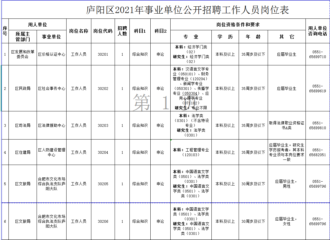 江西事业单位招聘教师(江西事业编考试时间2021)