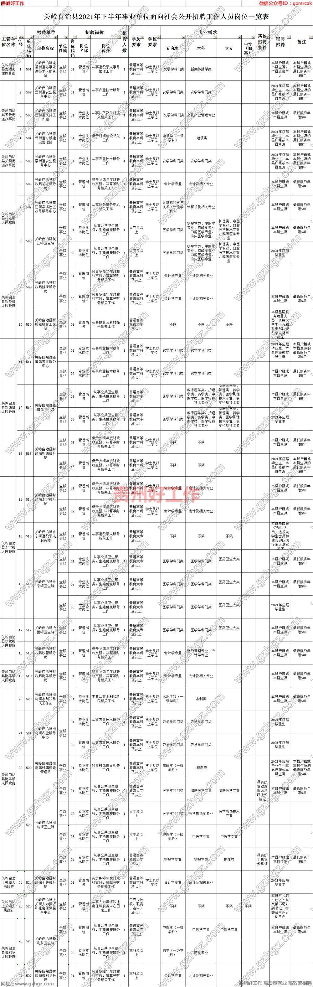 关岭事业单位面试(关岭事业单位招聘网)
