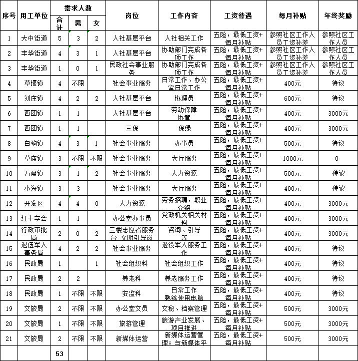 关于2017大丰事业单位名单的信息