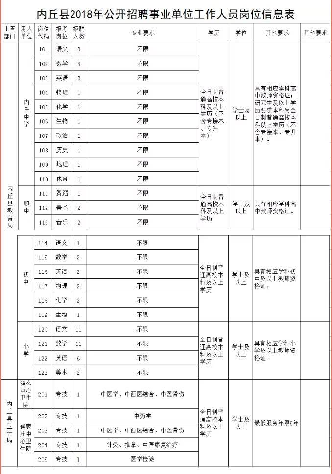 华图教育海阳市事业单位报名(2019海阳事业单位招聘简章)
