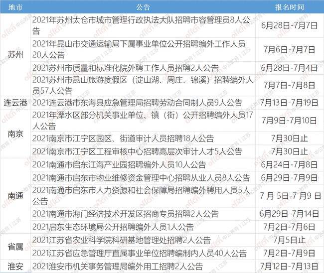 苏州事业单位招聘(苏州公益性岗位招聘)