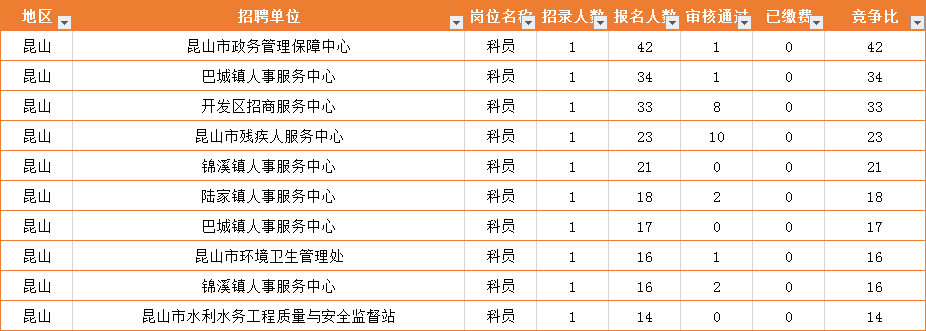 苏州事业单位招聘(苏州公益性岗位招聘)