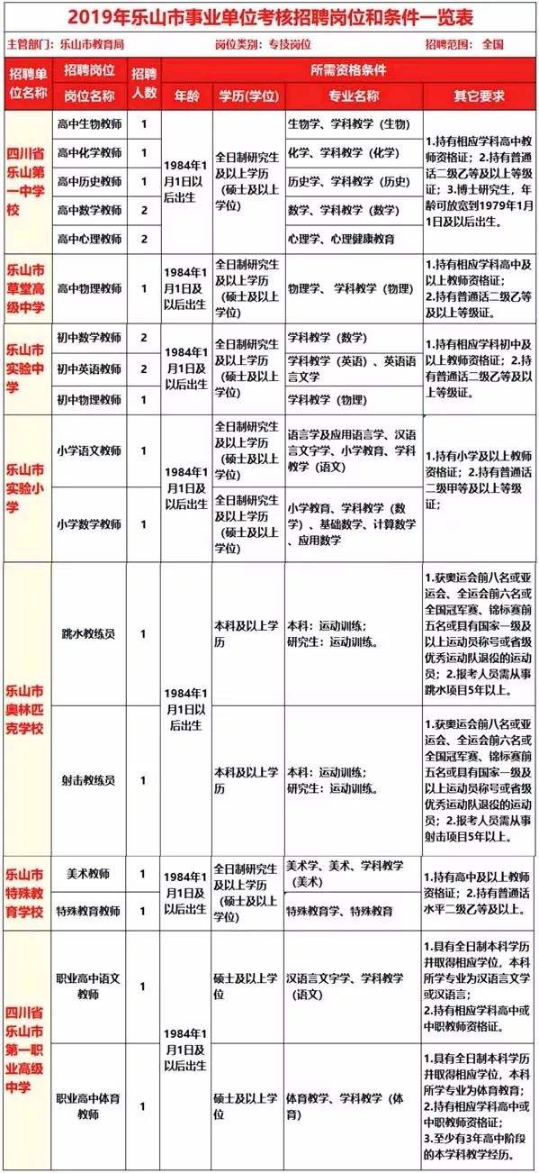 2016乐山事业单位(乐山事业单位招聘2019)