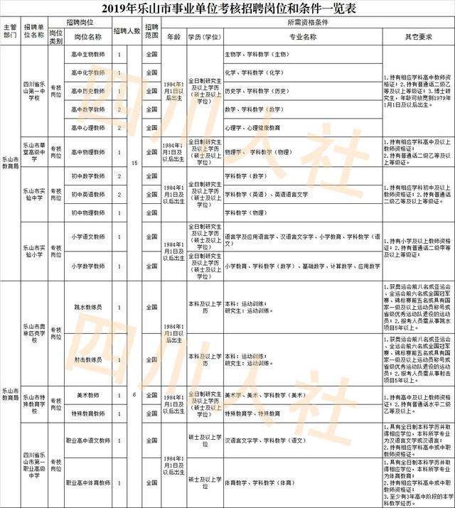 2016乐山事业单位(乐山事业单位招聘2019)