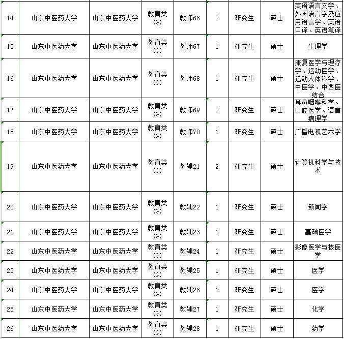 2017年山东省事业单位录用(2013年山东省属事业单位招聘)