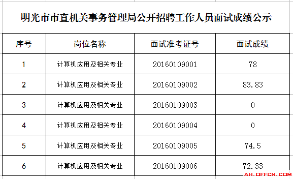 安徽事业单位笔试排名(安徽人事考试网官网查询)