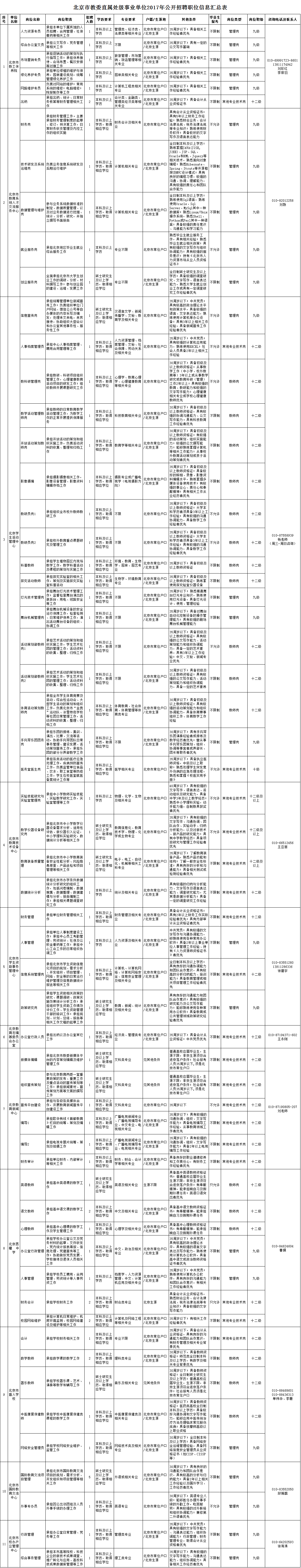 栖霞事业单位招聘岗位的简单介绍