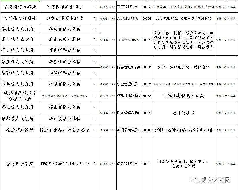 栖霞事业单位招聘岗位的简单介绍