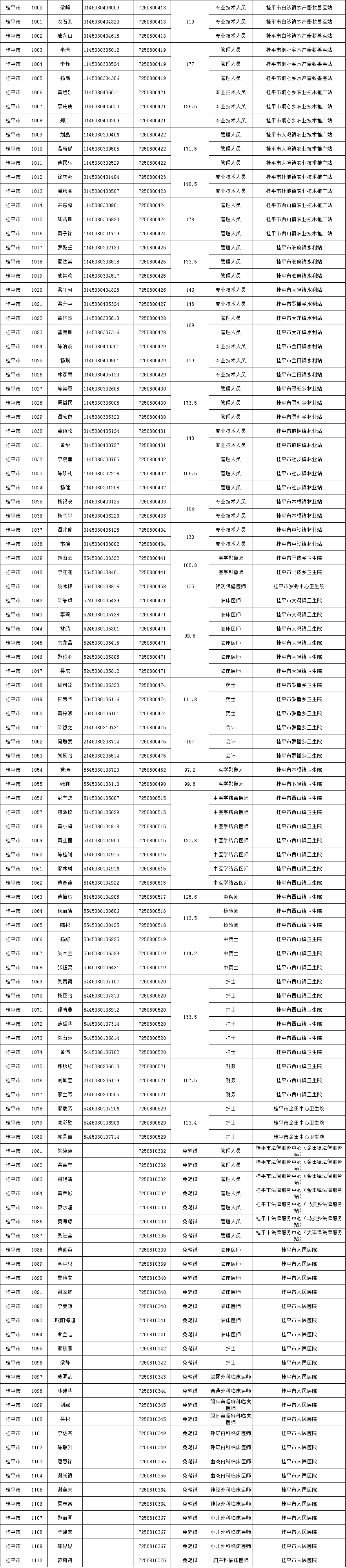 桂平市人才网事业单位(2020年桂平市特岗教师招聘)