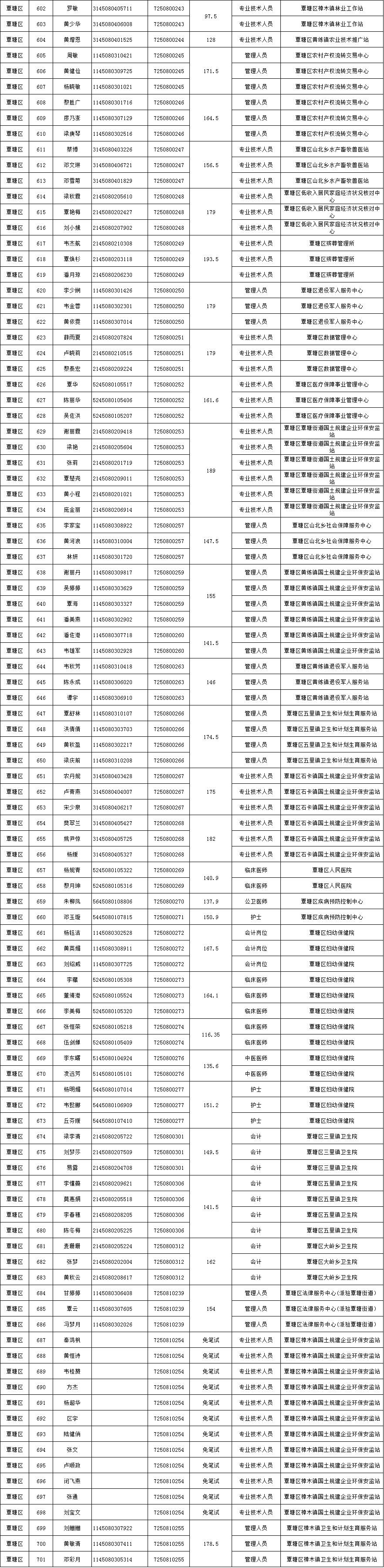 桂平市人才网事业单位(2020年桂平市特岗教师招聘)