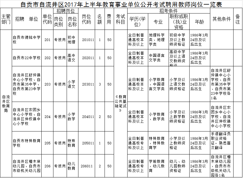 2017交城事业单位聘用(江口2016事业单位拟聘用公示)