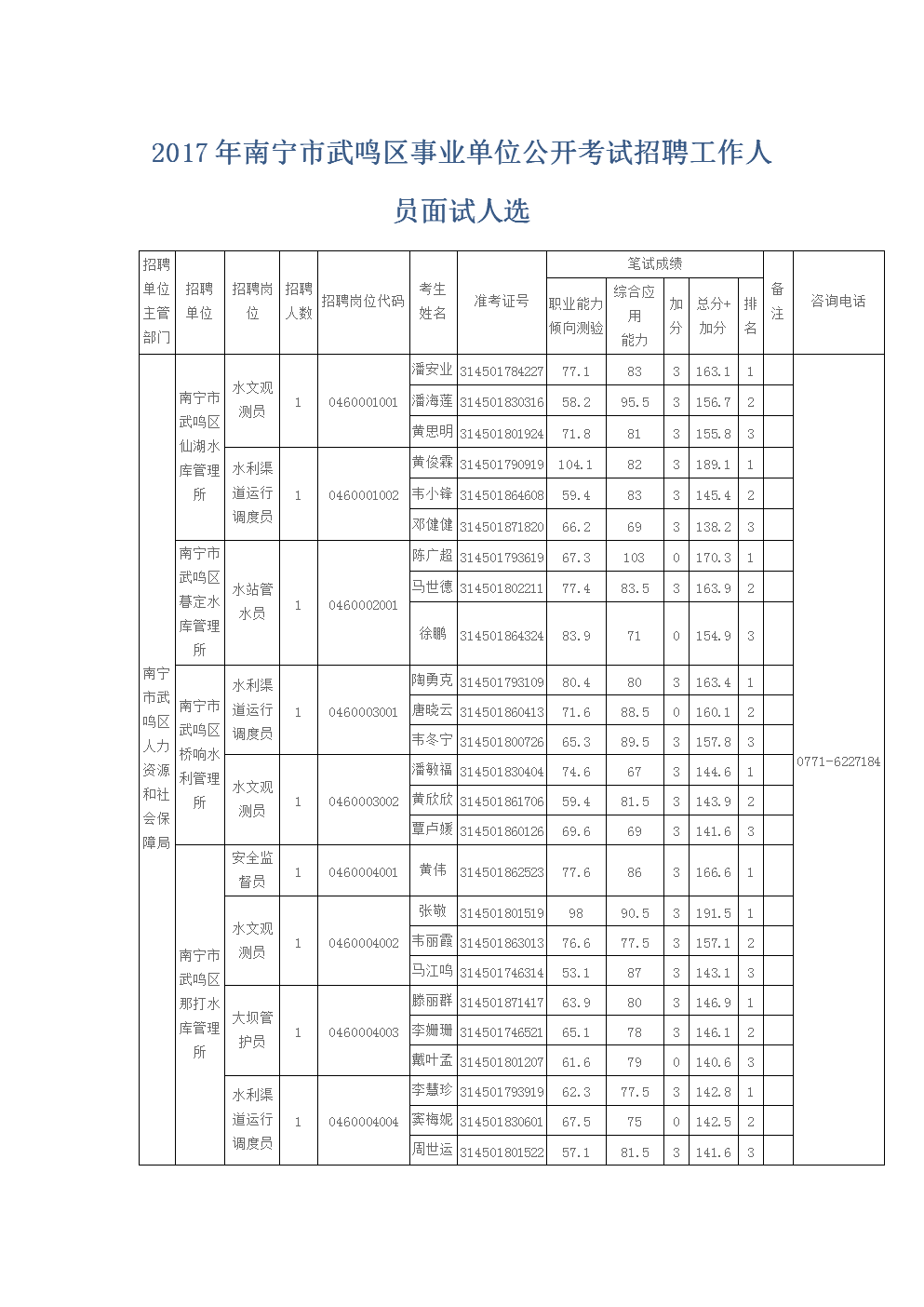 南宁事业单位面试名单(2021南宁事业单位面试名单)