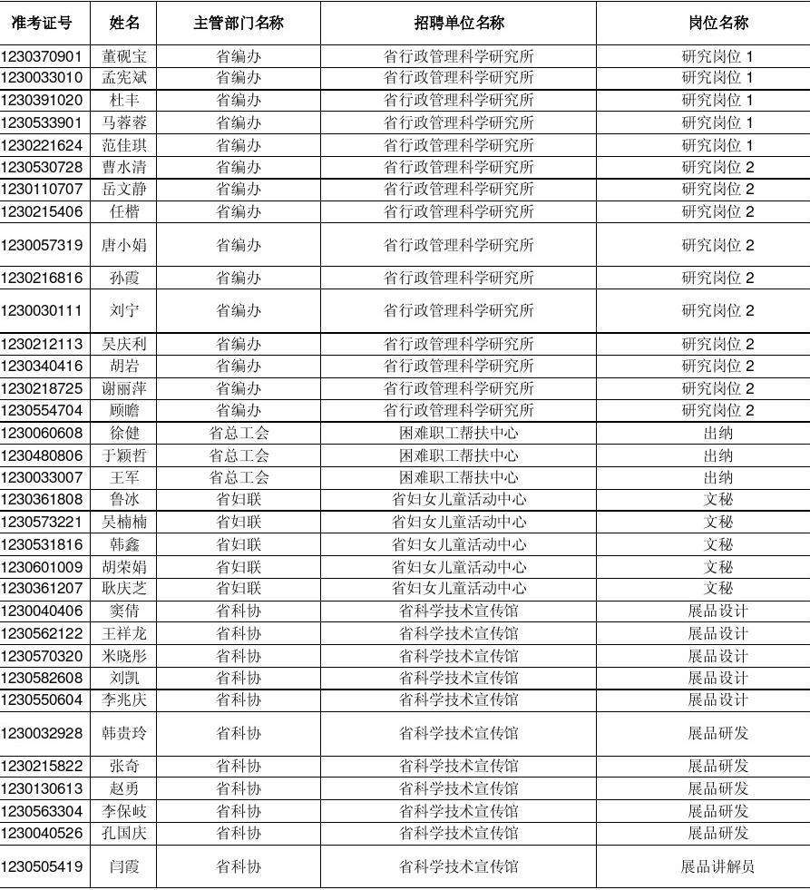 南宁事业单位面试名单(2021南宁事业单位面试名单)