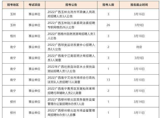 2016年梧州事业单位招聘(梧州事业单位招聘2021入口)